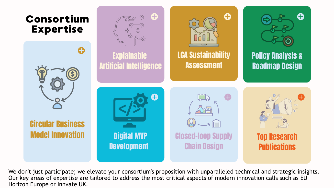 Circular Supply Chain Integration for EV Battery Reuse